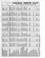Zenith Carb Specifications 117.jpg